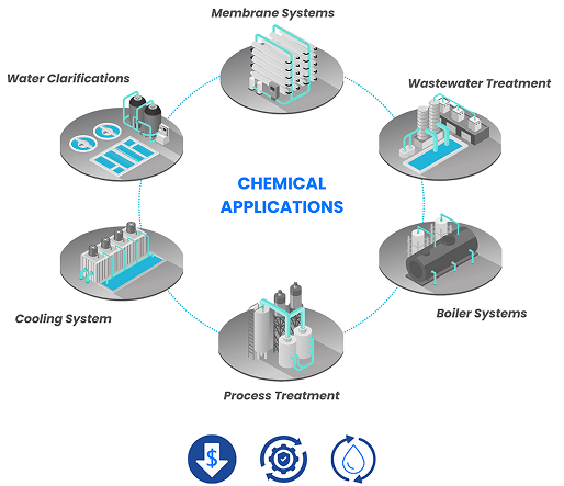Cure Chemicals Thailand